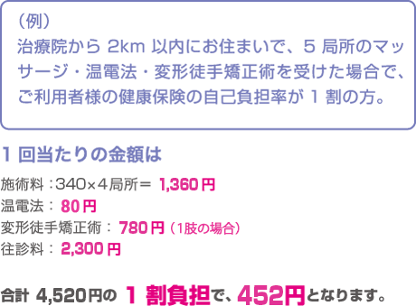 1回当たりの金額は